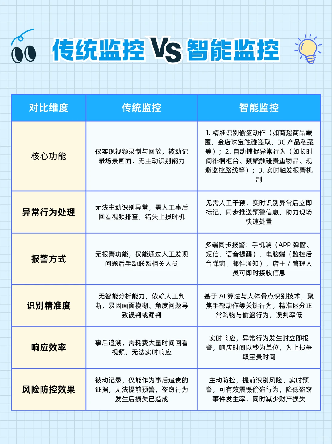 卢浮宫都能被盗，现在的安防真的靠谱吗