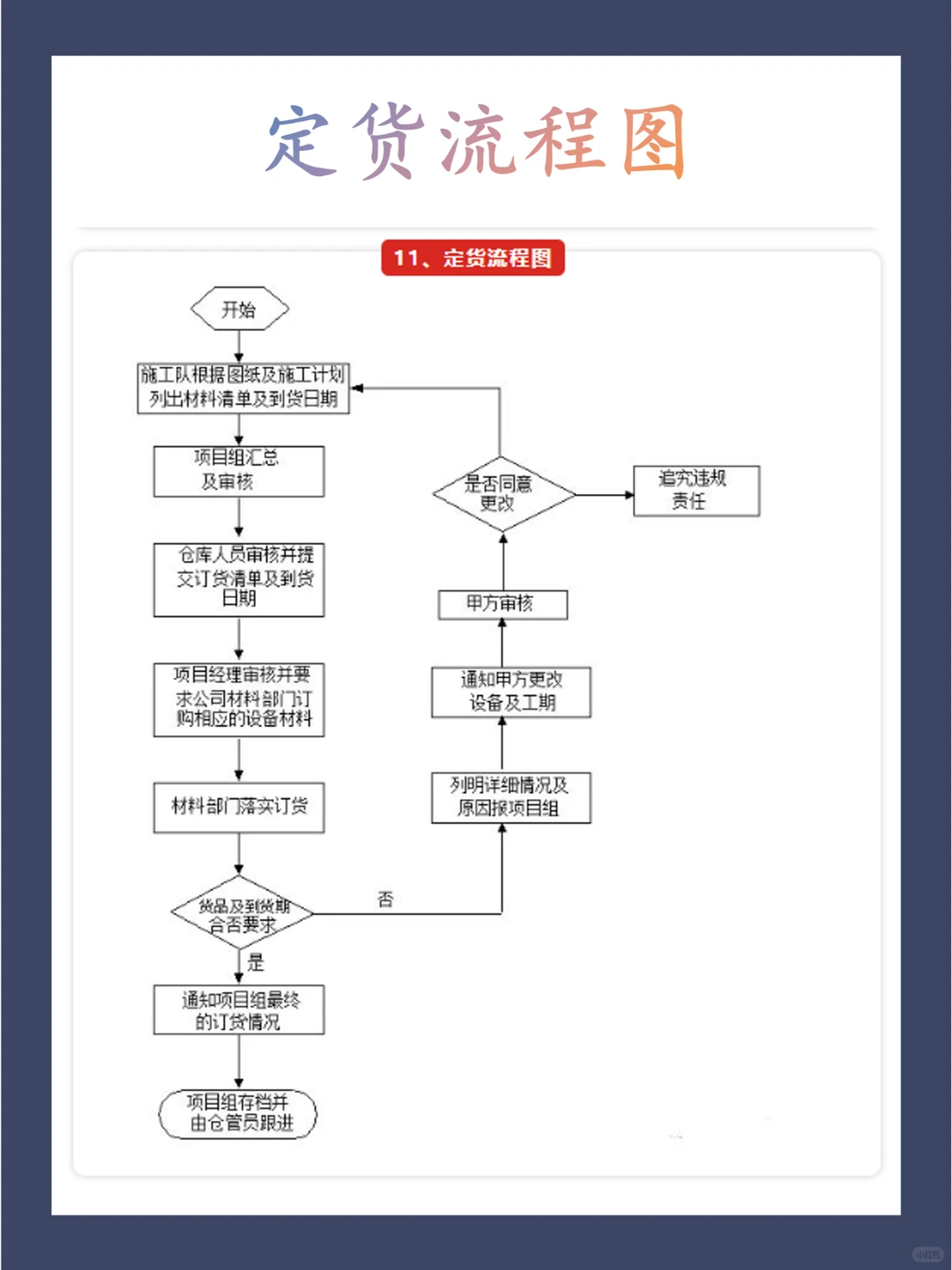 背下来你就是顶尖的项目大佬！