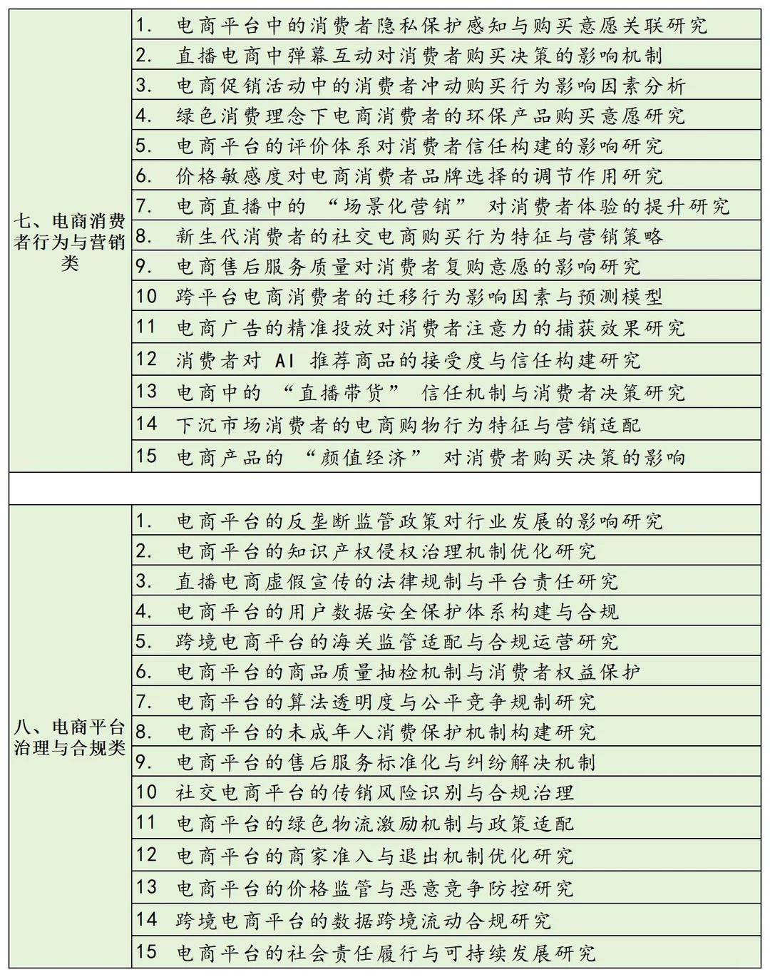 拜托?电子商务专业的宝子一定要刷到啊！