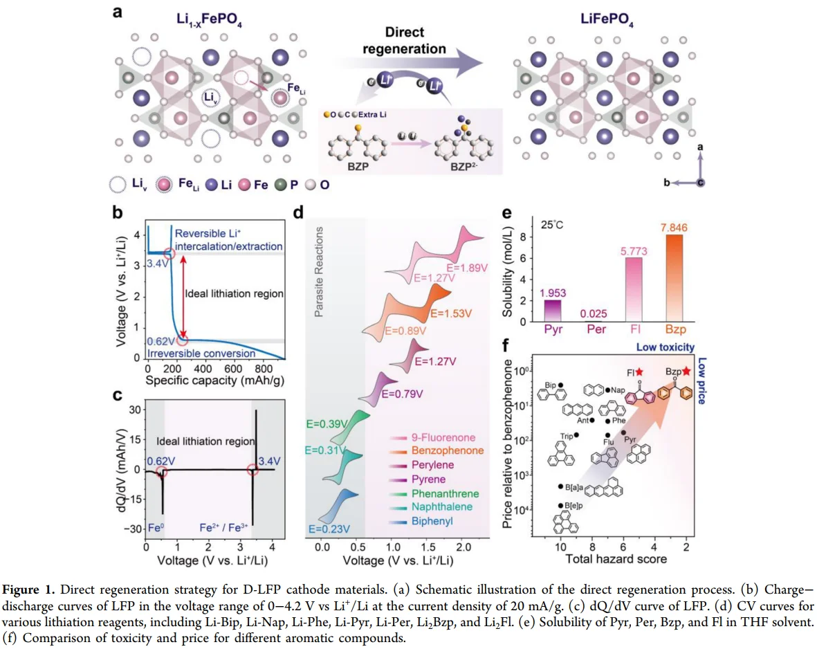 芳香酮技术：室温5分钟复活废 LFP 电池