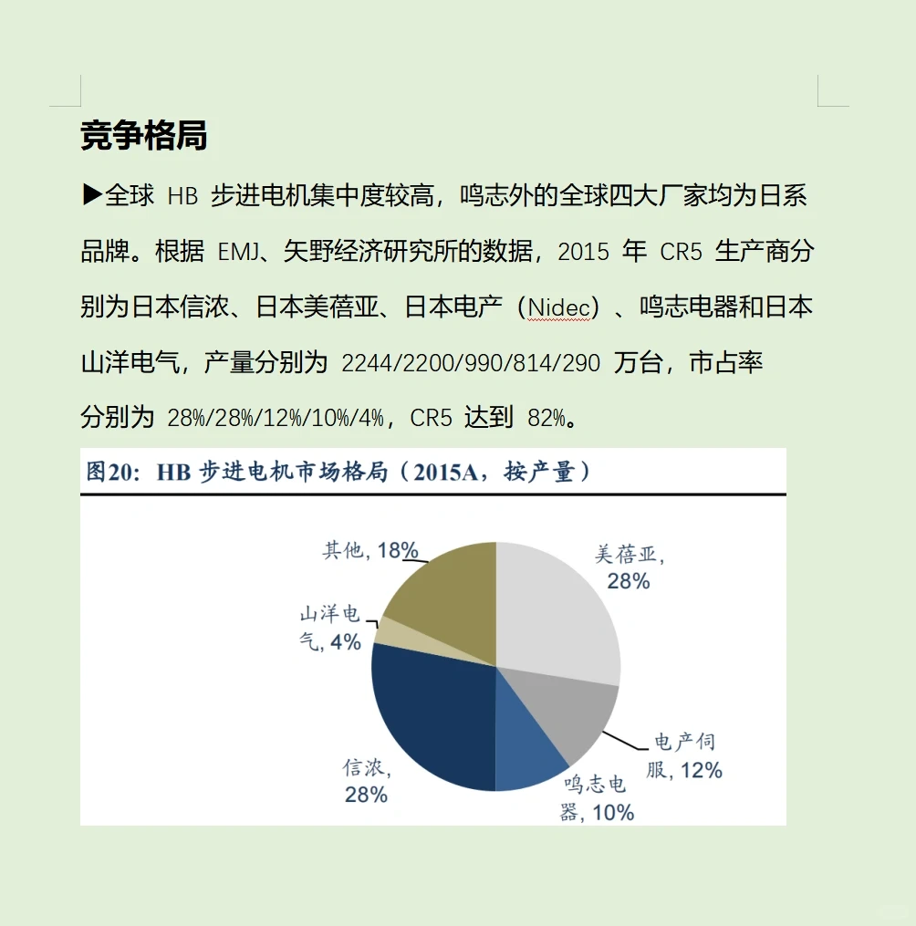 每天分享金融小芝士?:鸣志电器