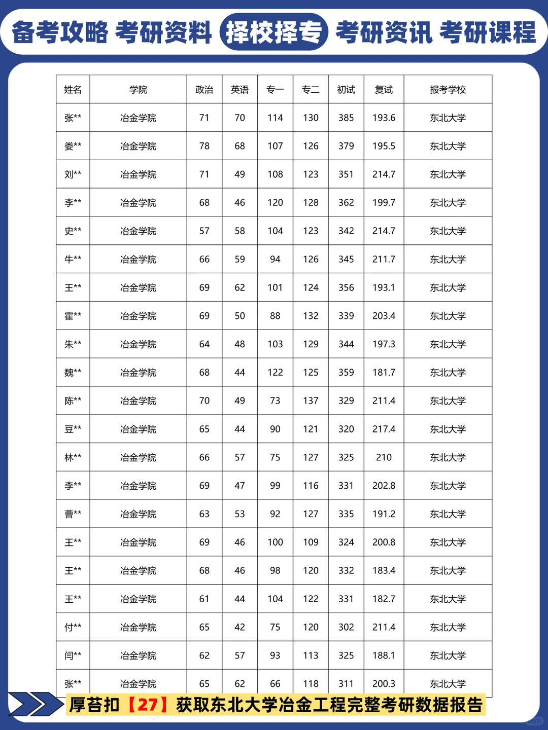 27考研冶金工程院校推荐丨东北大学考研分数