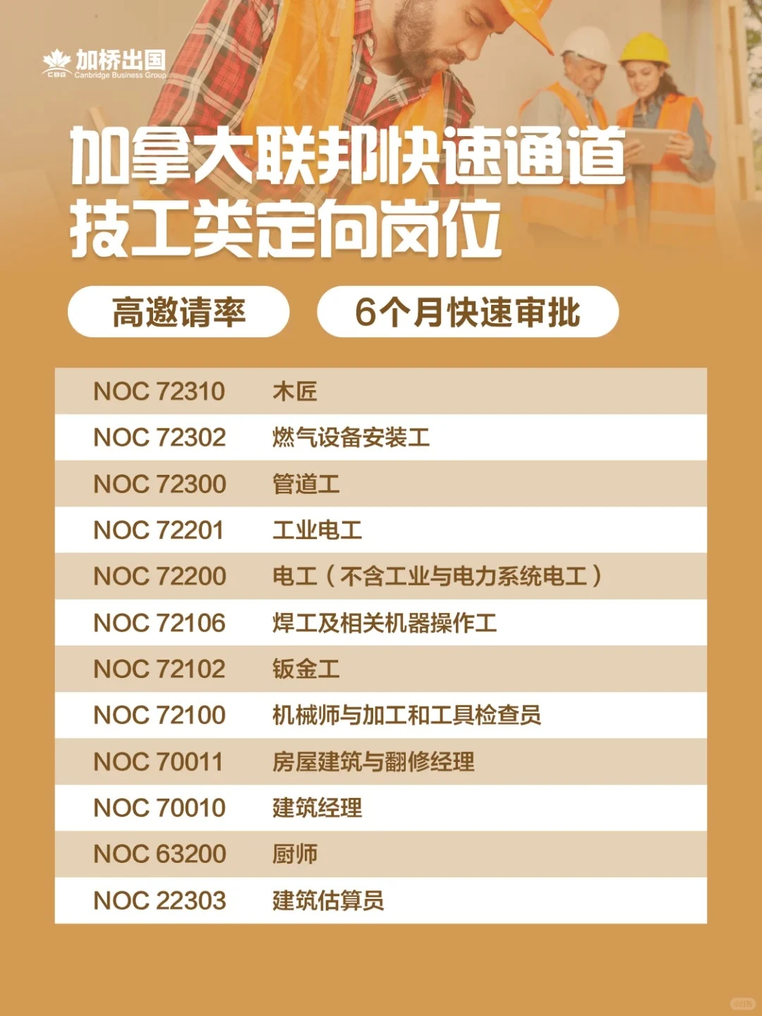 2025年新版EE定向Trade技工类详解！