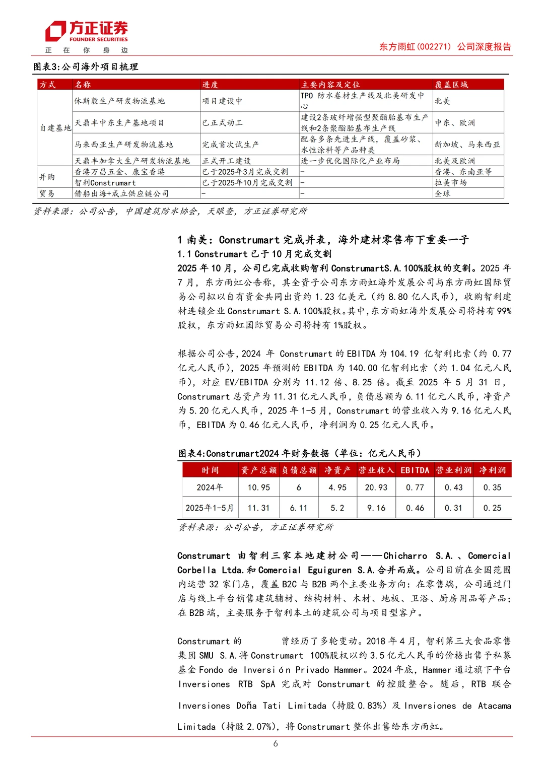 东方雨虹公司研究报告-出海决心扬帆起航