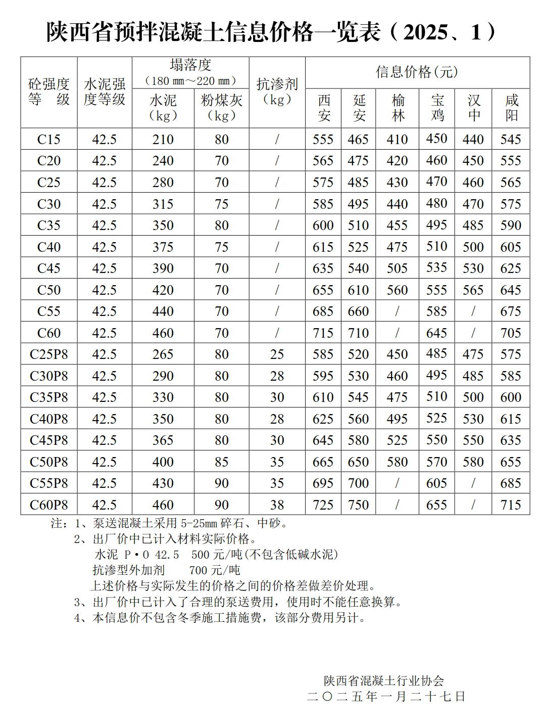 干货分享?陕西省预拌混凝土信息价一览表