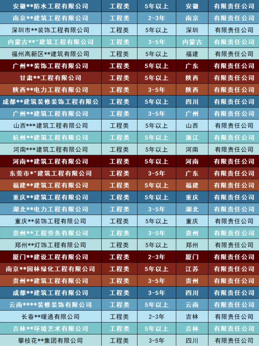 全国建筑公司出手！带资 质！都是干净的！