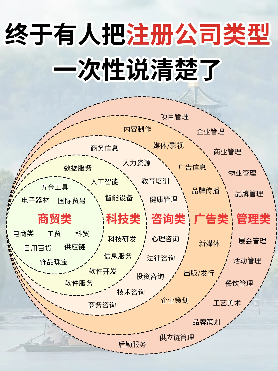 新手创业必看！注册公司类型超全梳理