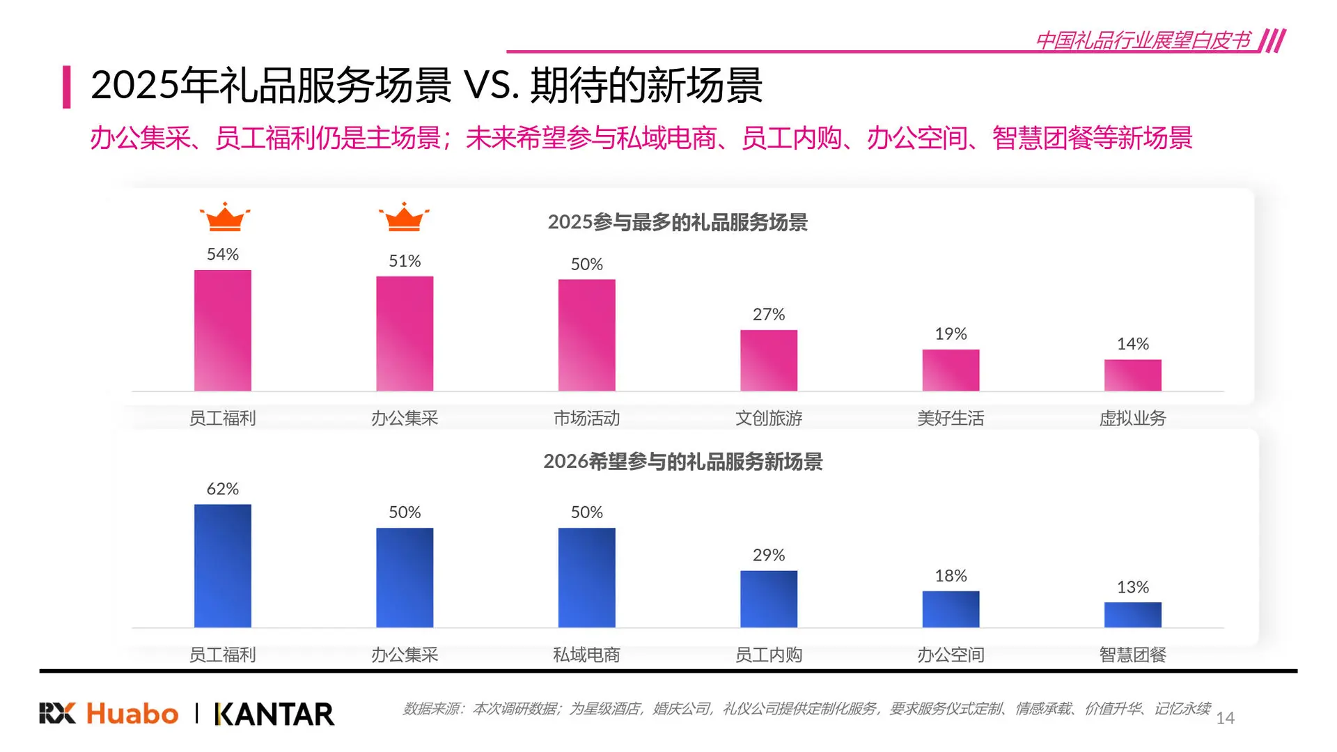 2026礼品行业新趋势