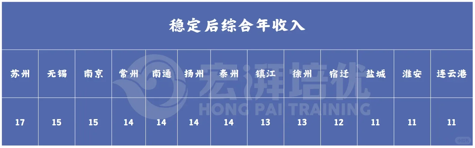 农电公司待遇与前景揭秘