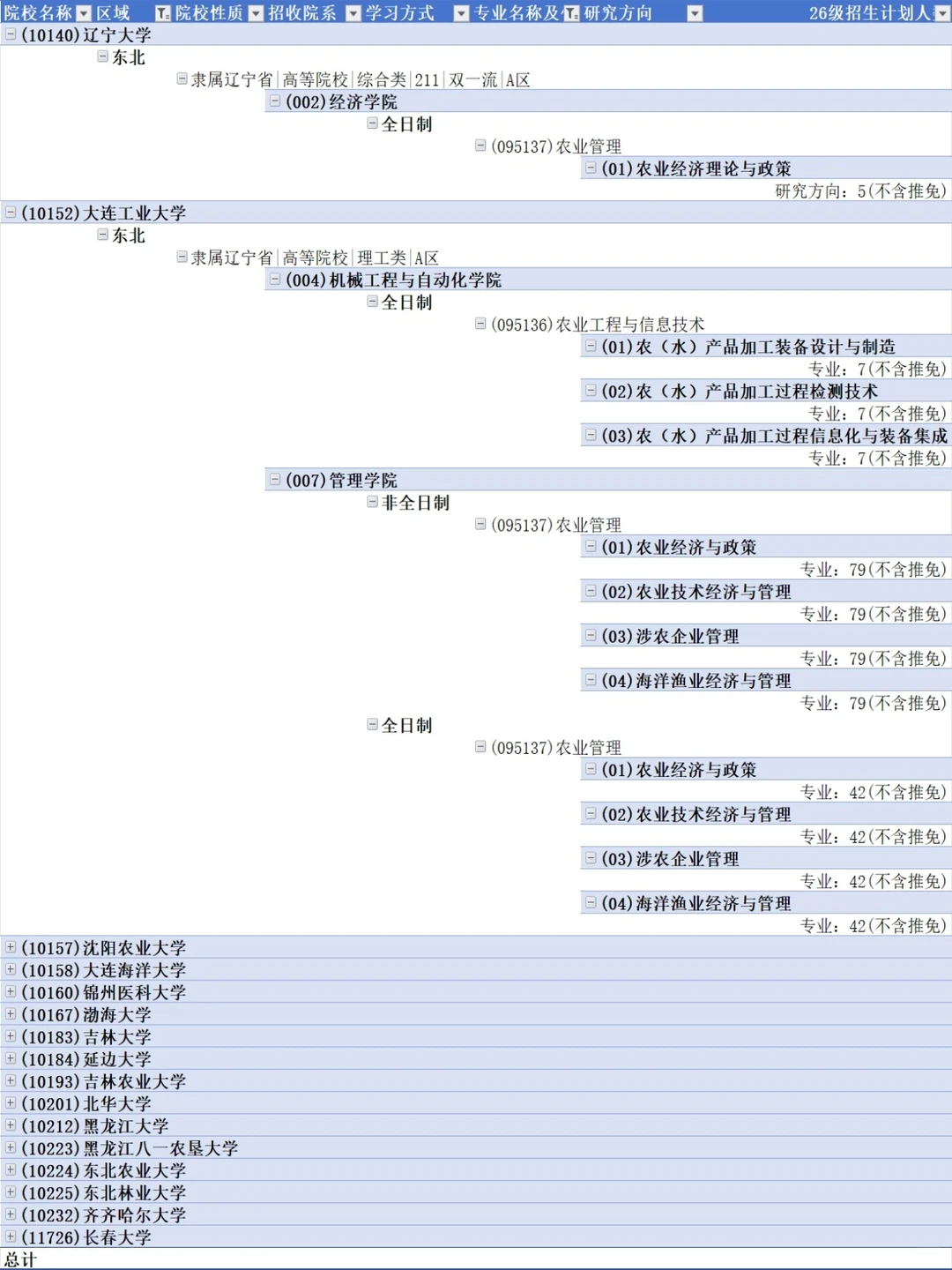 27考研择校指南|农业考研择校招生人数汇总