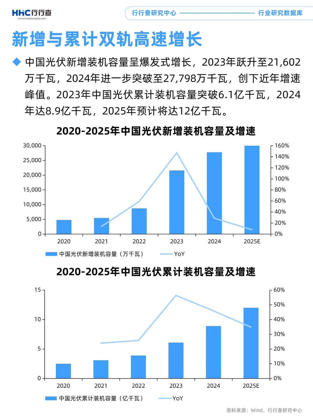 每天学习一个行业：光伏