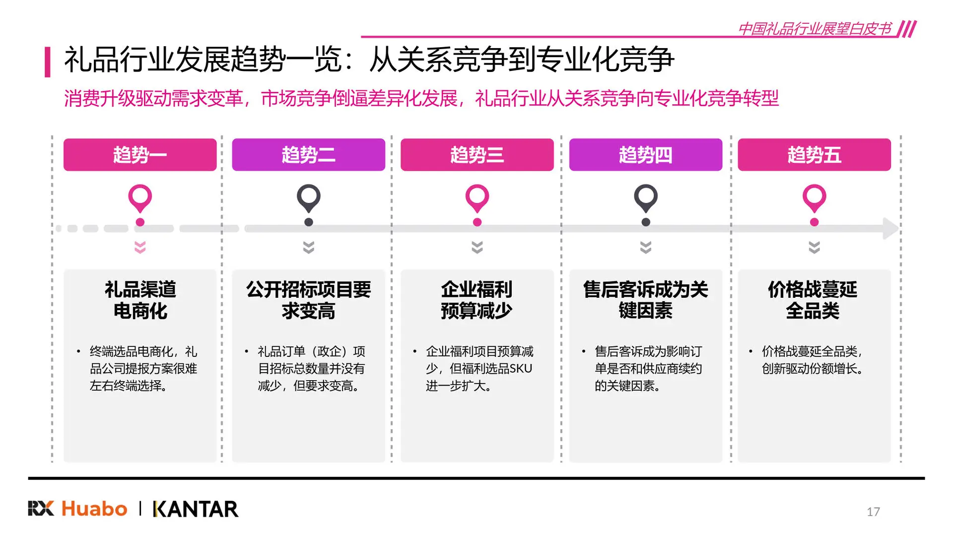 2026礼品行业新趋势