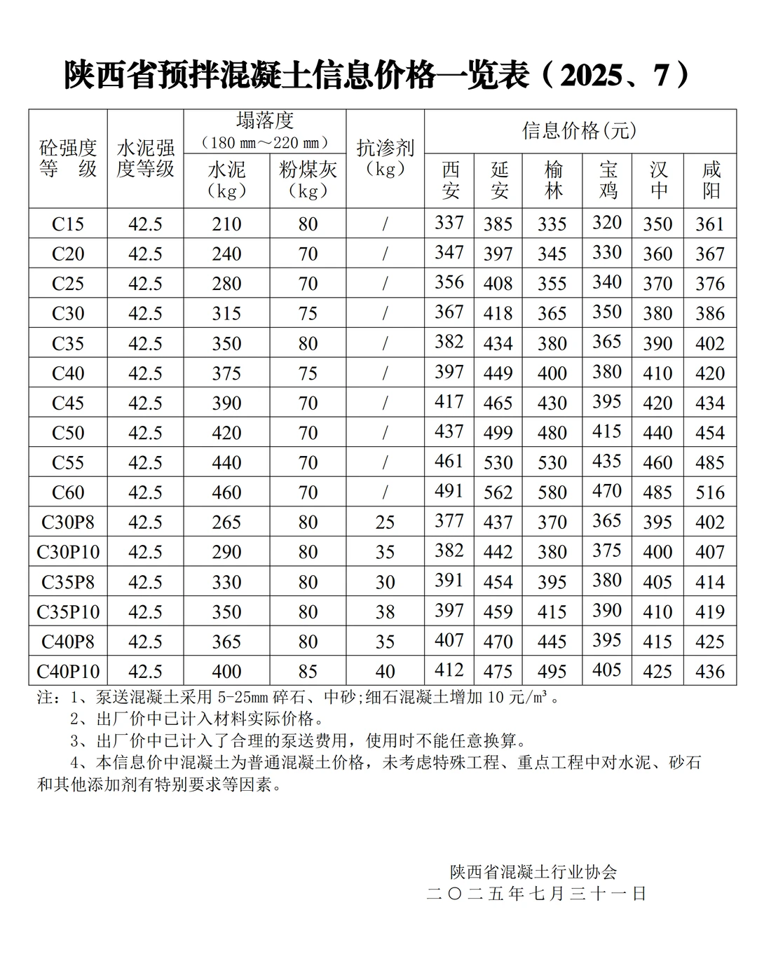 干货分享?陕西省预拌混凝土信息价一览表