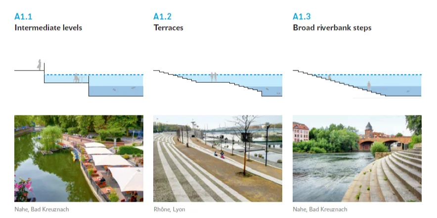 与水共舞:河流生态修复的美好愿景