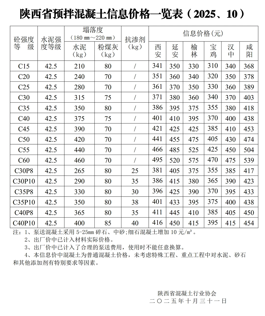 干货分享?陕西省预拌混凝土信息价一览表