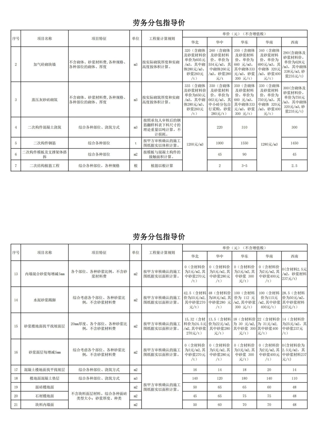 中建三局劳务分包价格指导手册【2024版】