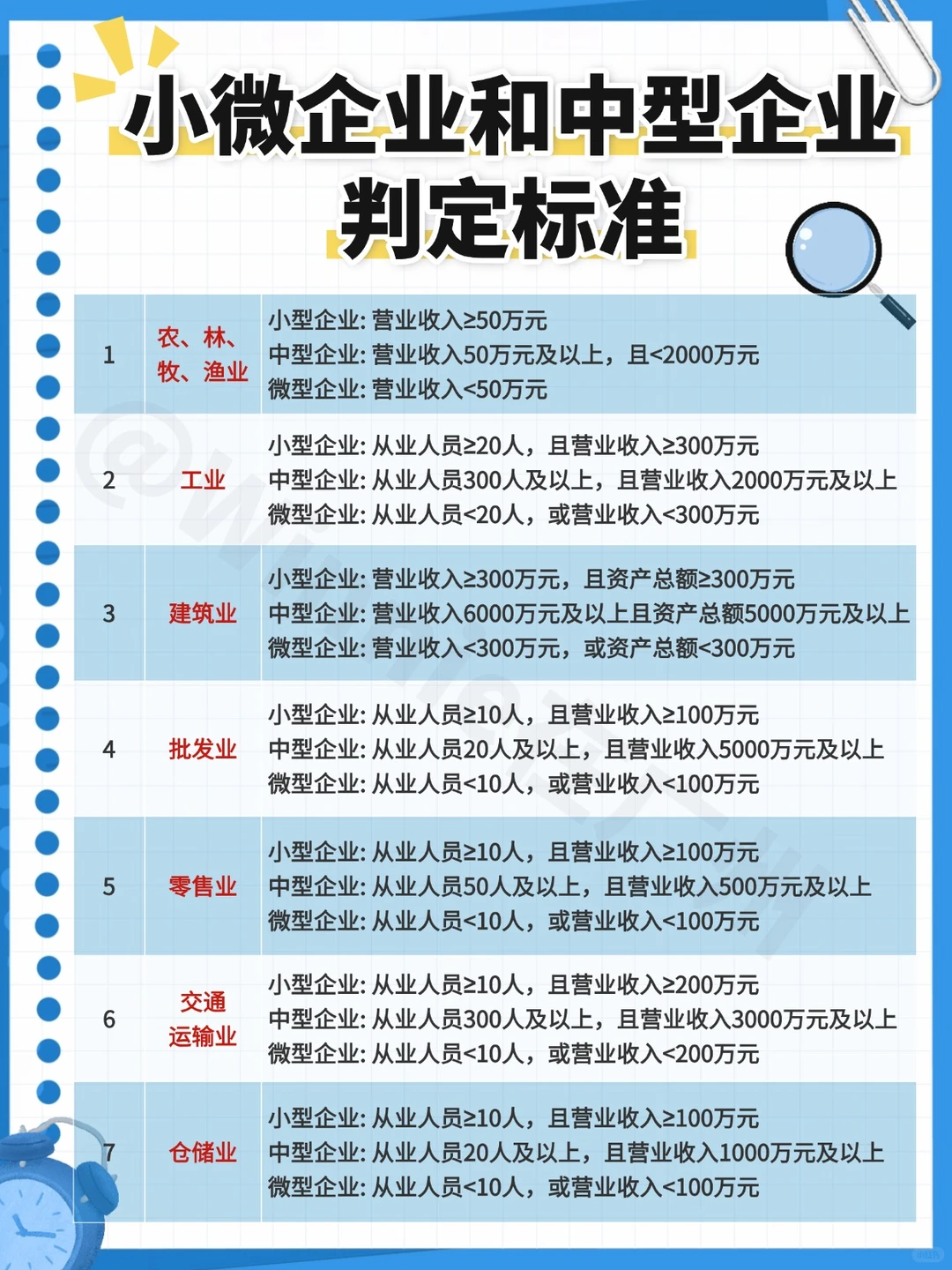 小微企业和中型企业的判定标准如何划分？