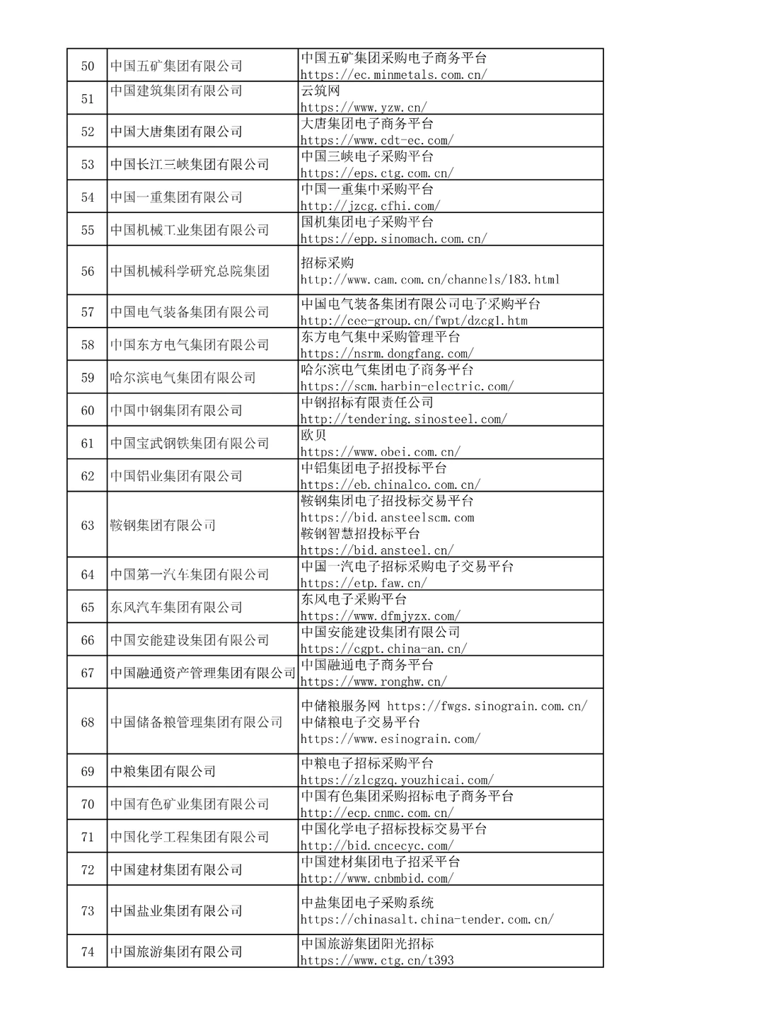 央企招投标平台专家入库汇总