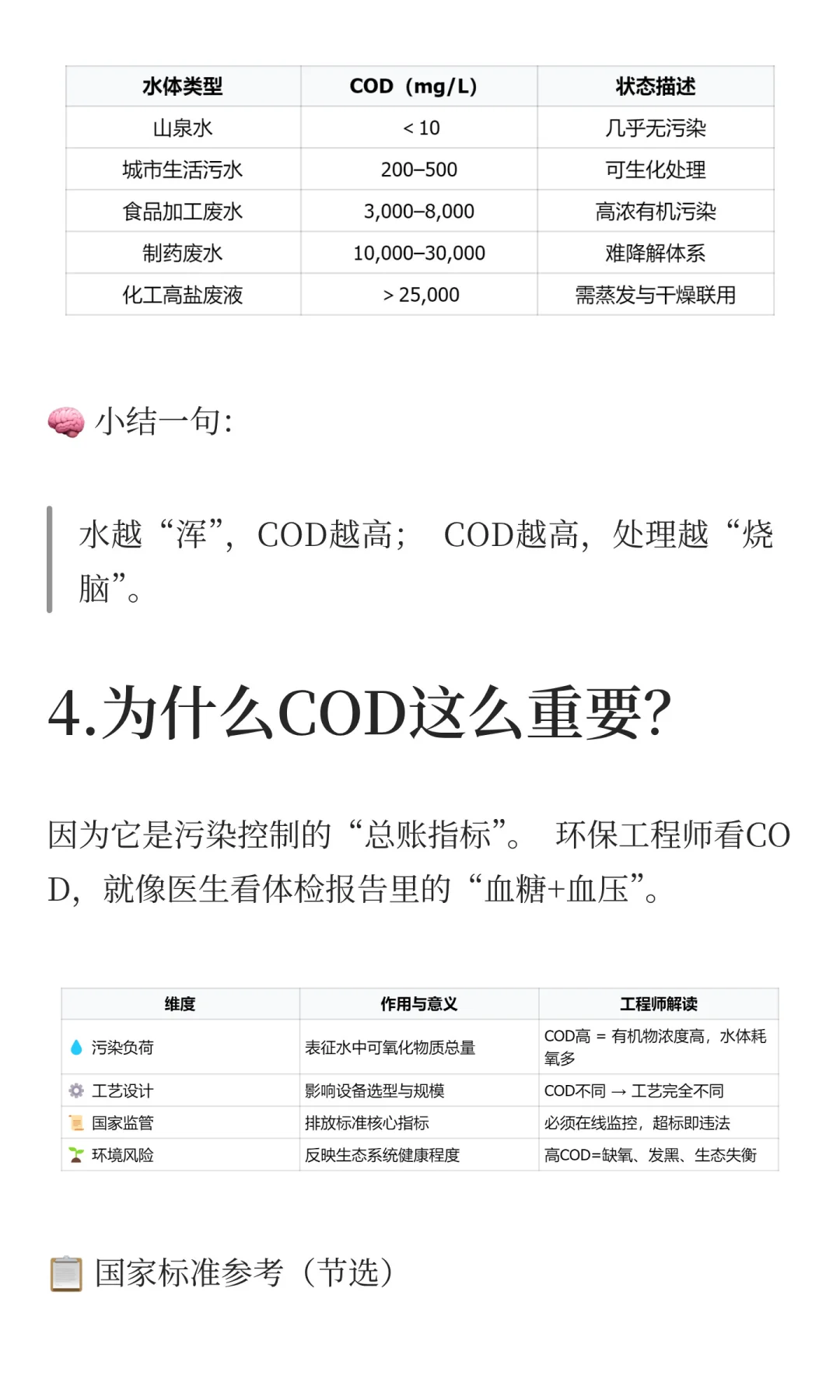COD到底是什么?为啥总被环保人提起?