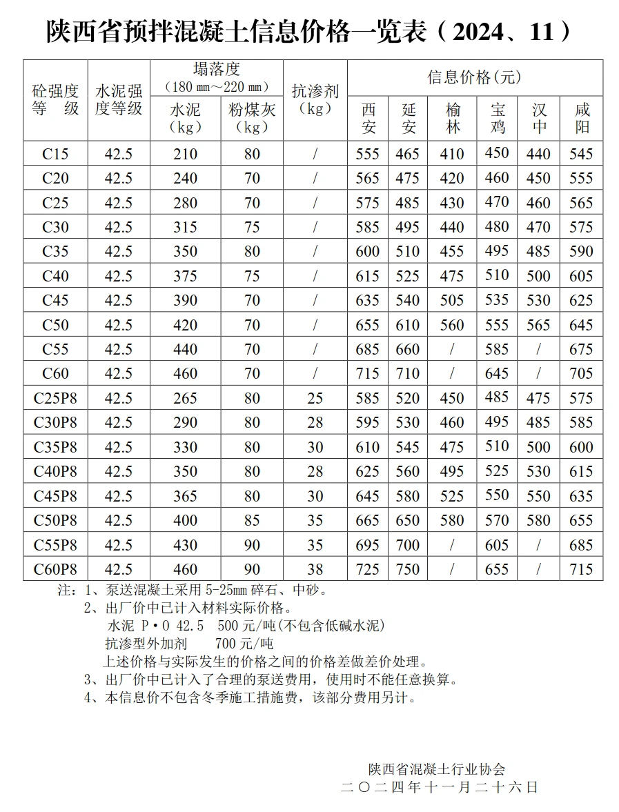 干货分享?陕西省预拌混凝土信息价一览表