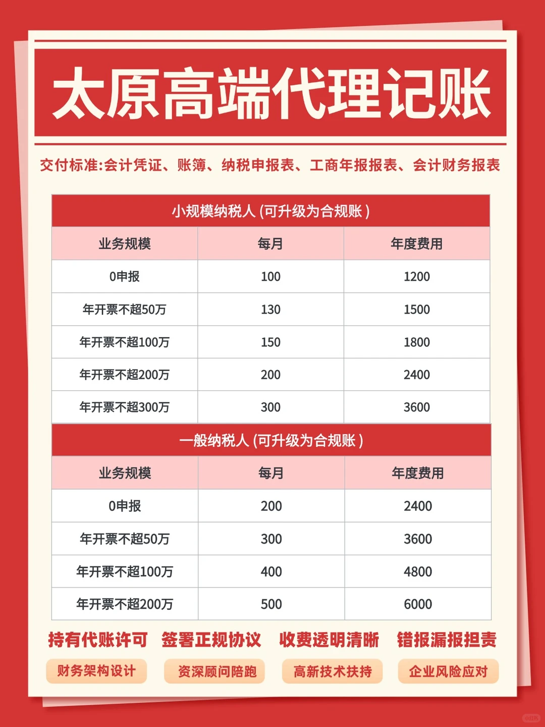 传统代理记账不靠谱？代账行业已经变啦！