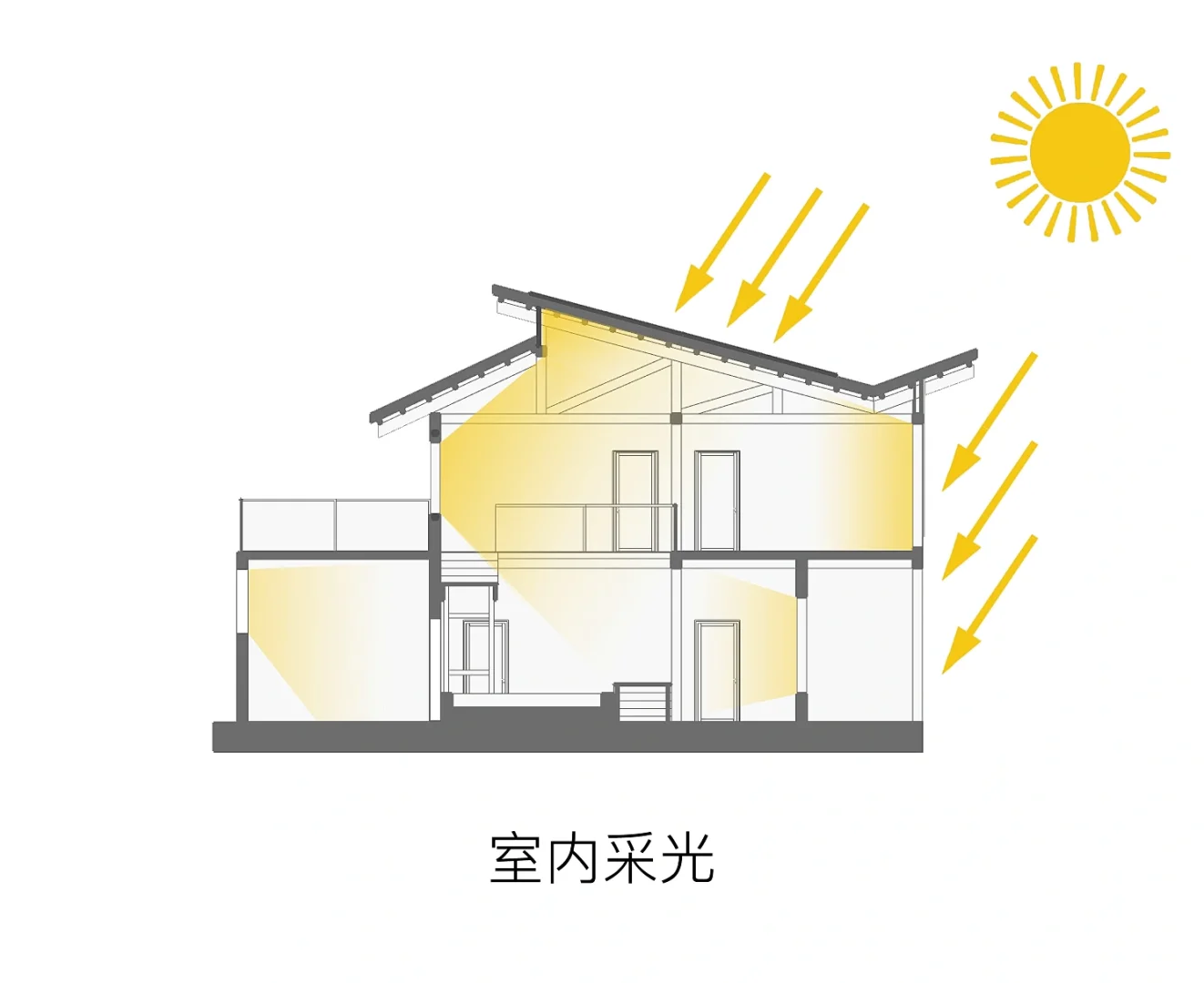 绿色建筑设计 | 节能策略分析