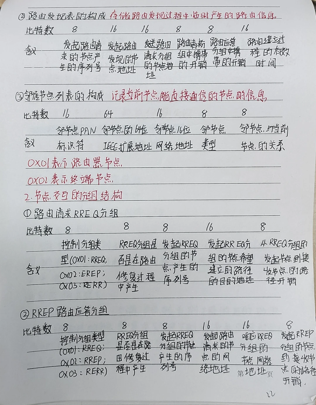 联网通信技术及应用第三章手写笔记