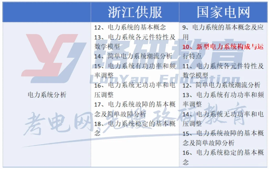 看看区别到底有多大!