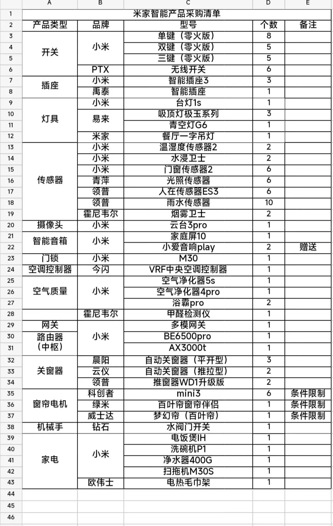 我家的全屋智能采购清单，该有的都有了！