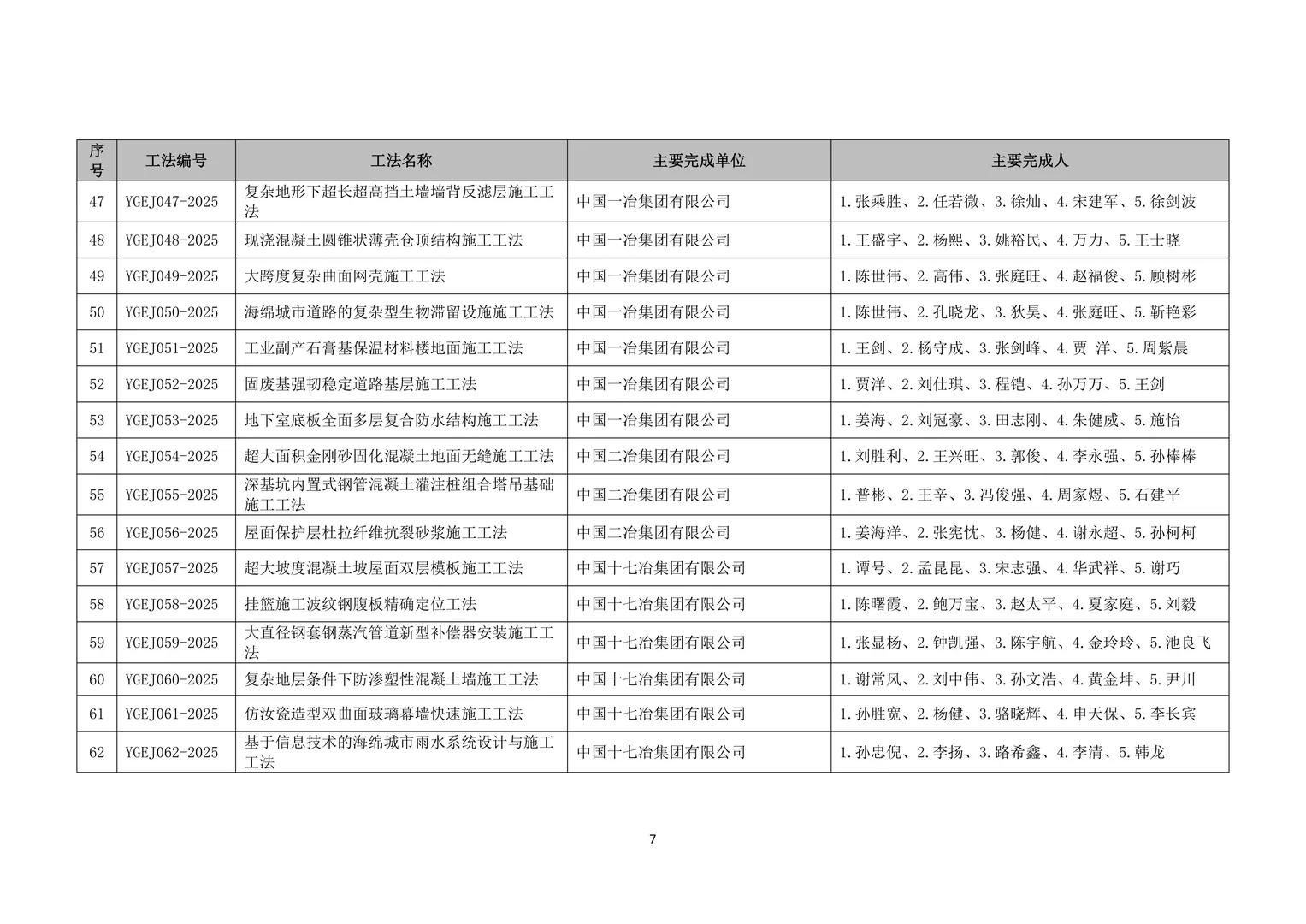 2025年全国冶金建设行业工法公示