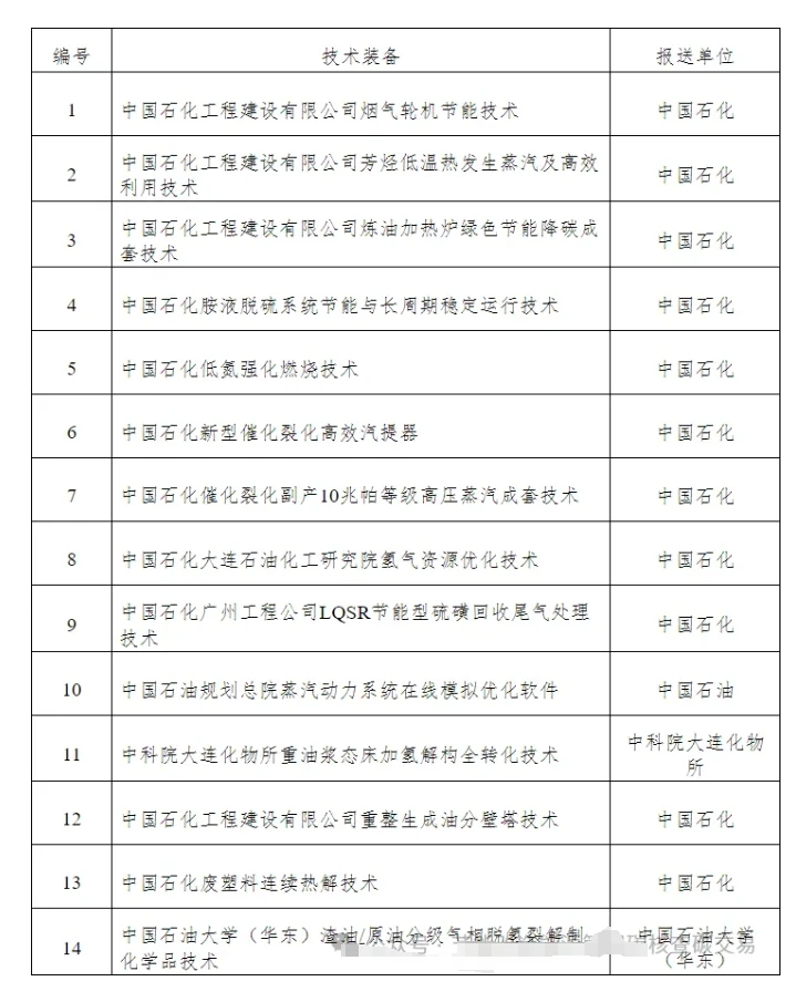 炼油行业节能降碳先进技术和典型案例