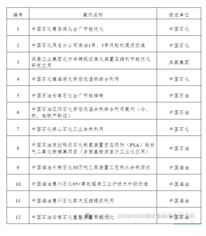 炼油行业节能降碳先进技术和典型案例