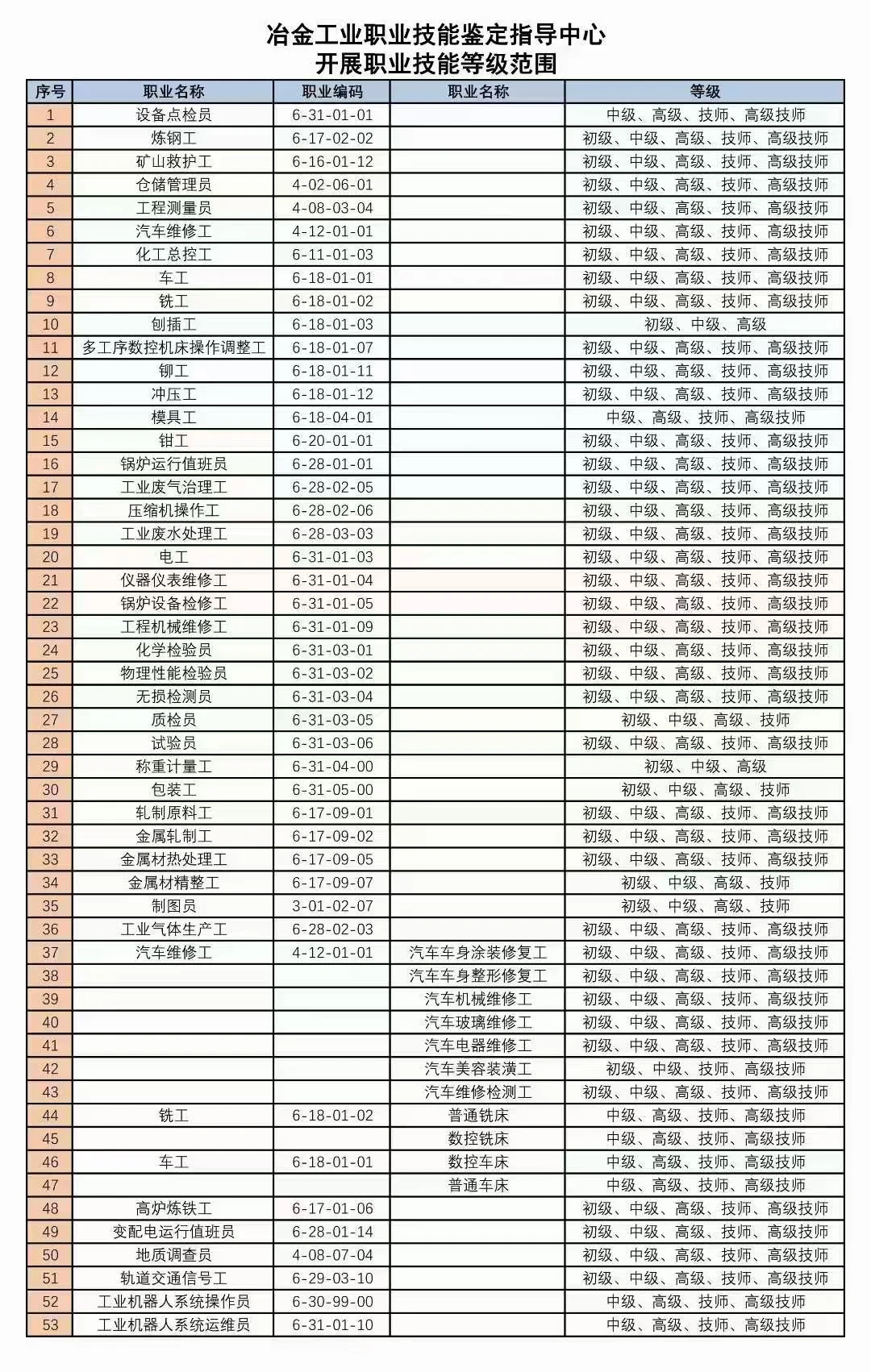 【冶金工业职业技能鉴定中心】主管归属国家