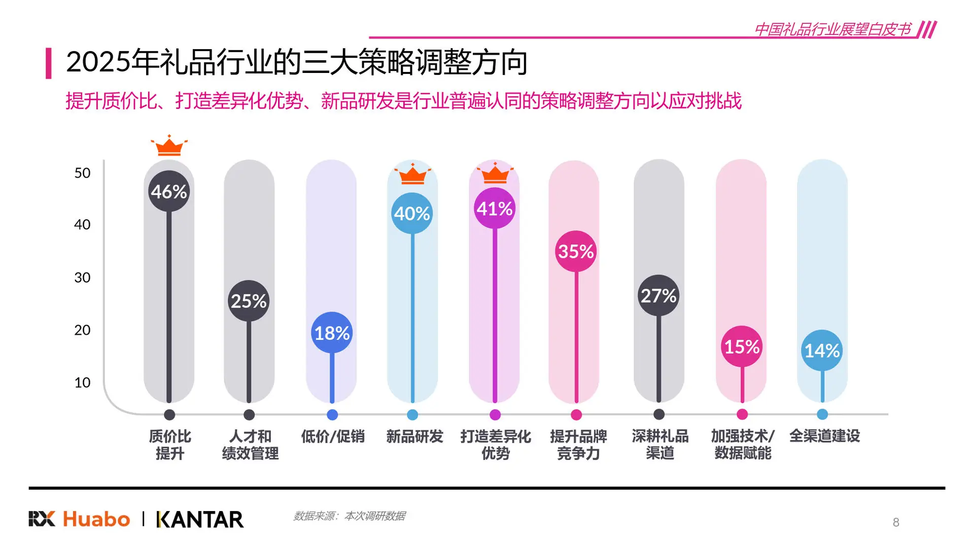 2026礼品行业新趋势