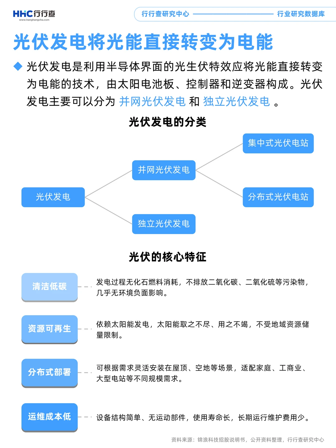 每天学习一个行业：光伏