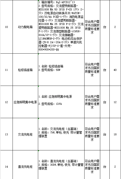 业主委托项目：543项机电物资材料采购