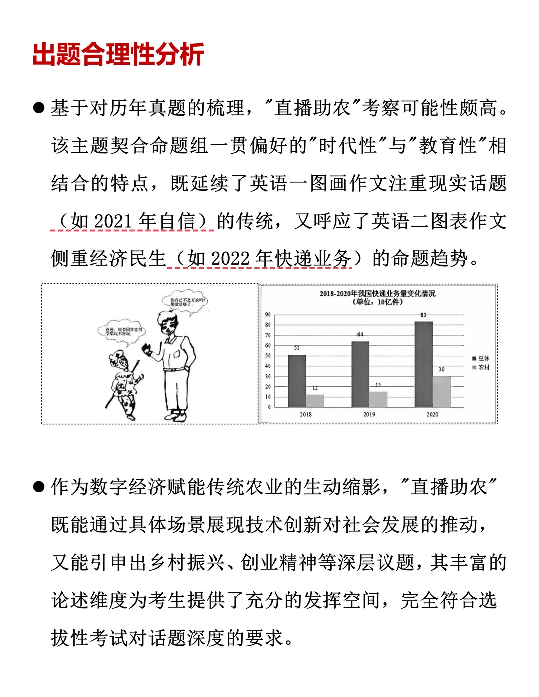 听说直播助农今年考研作文要考啊