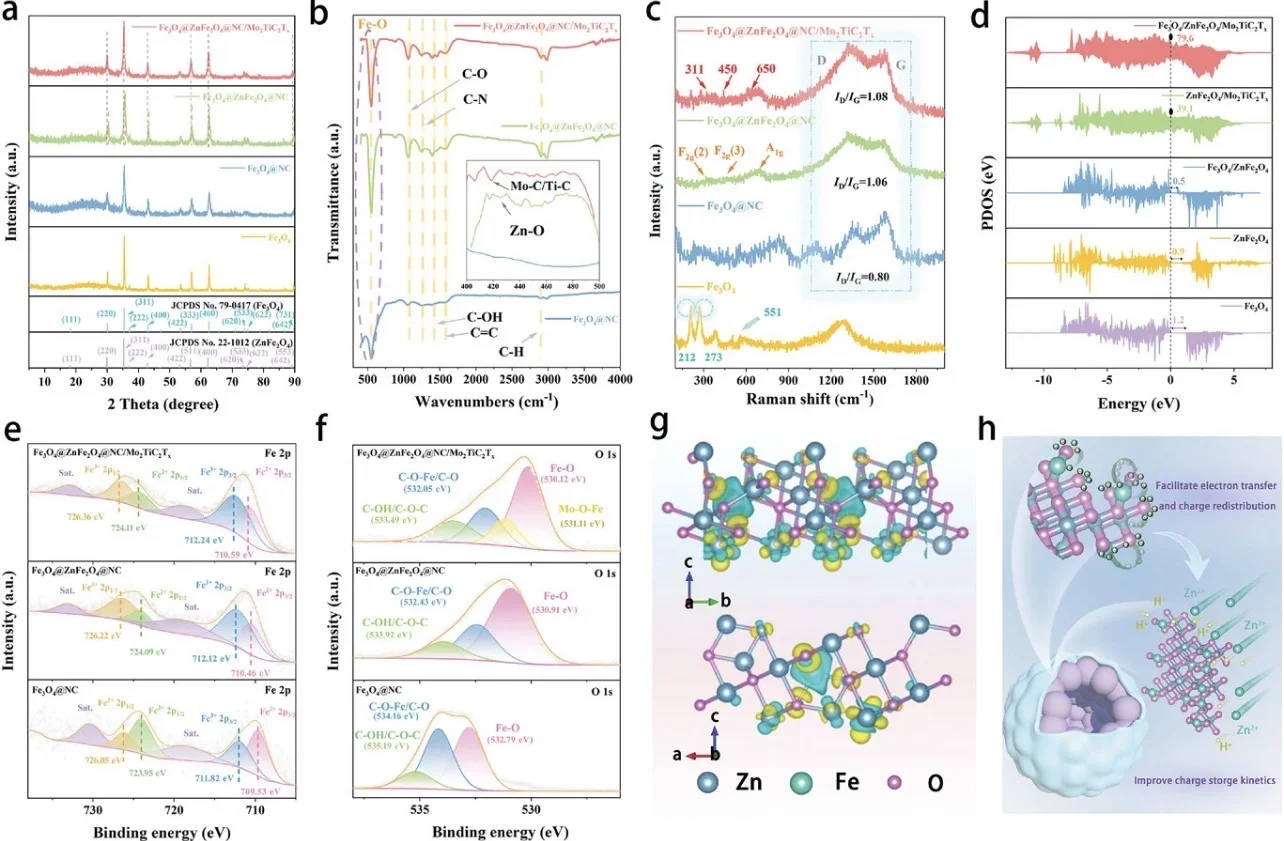 材料化学sci 环境化学与工程 化学sci