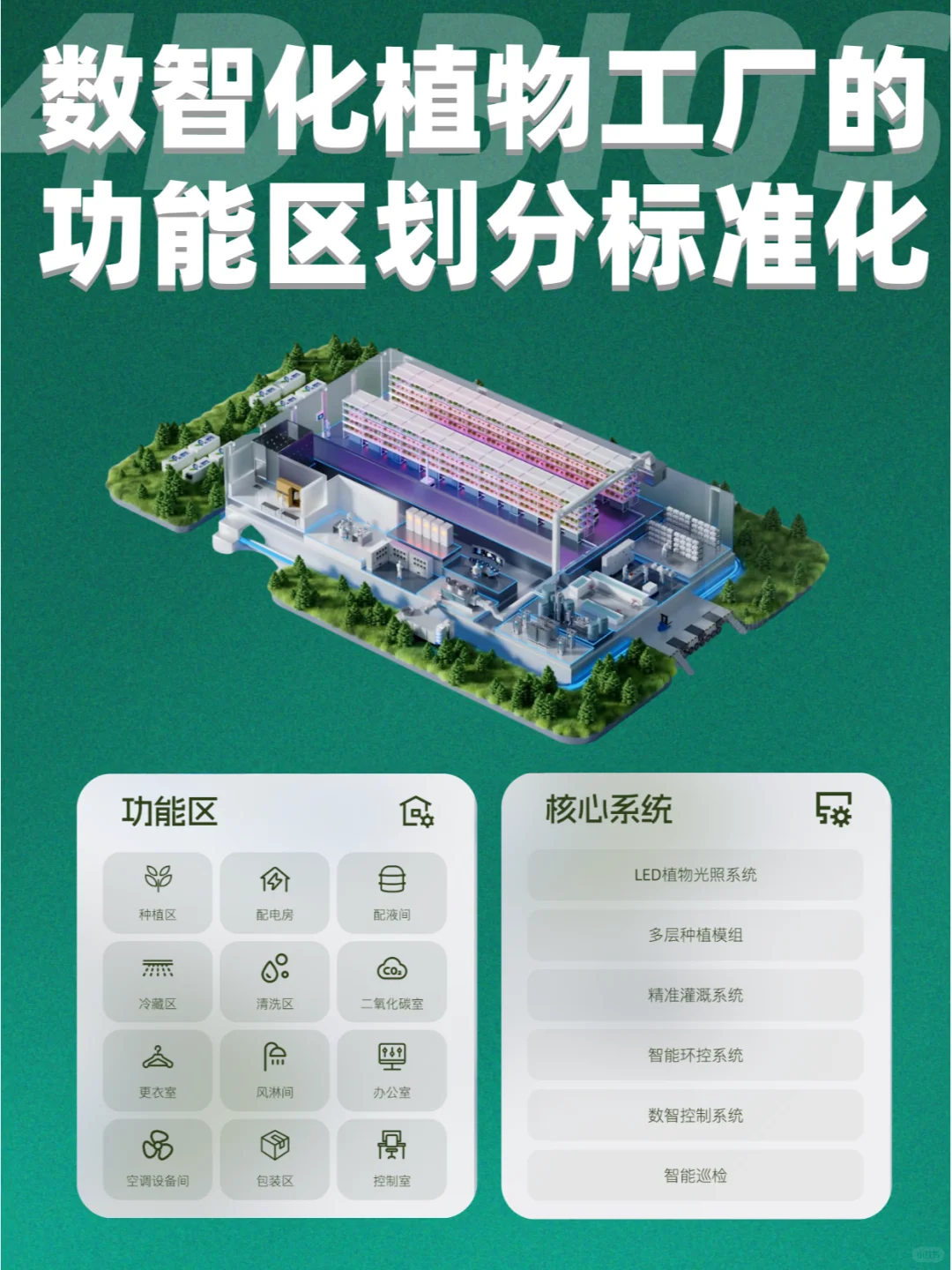 未来式农业，走进四维生态看看农业黑科技！