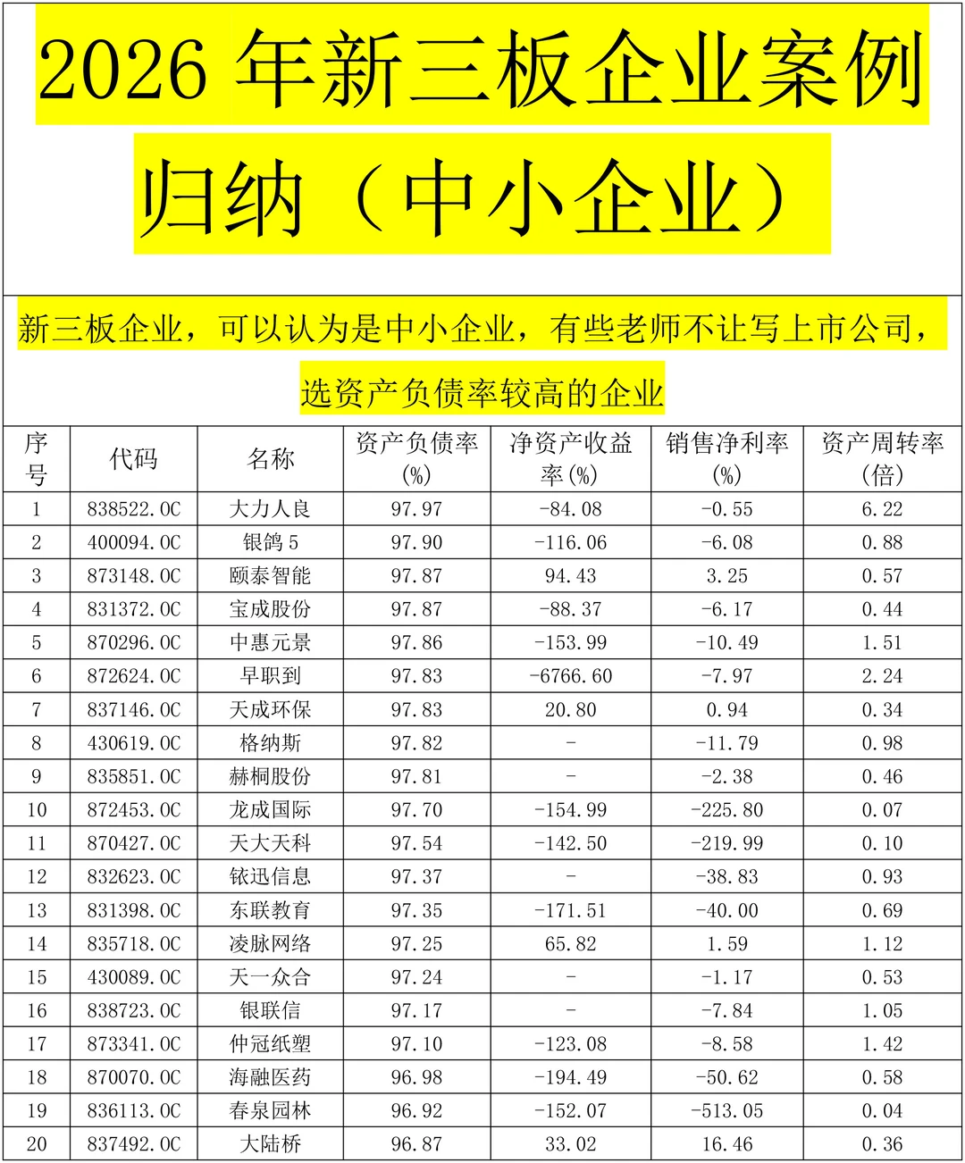 2026中小企业公司案例选题参考