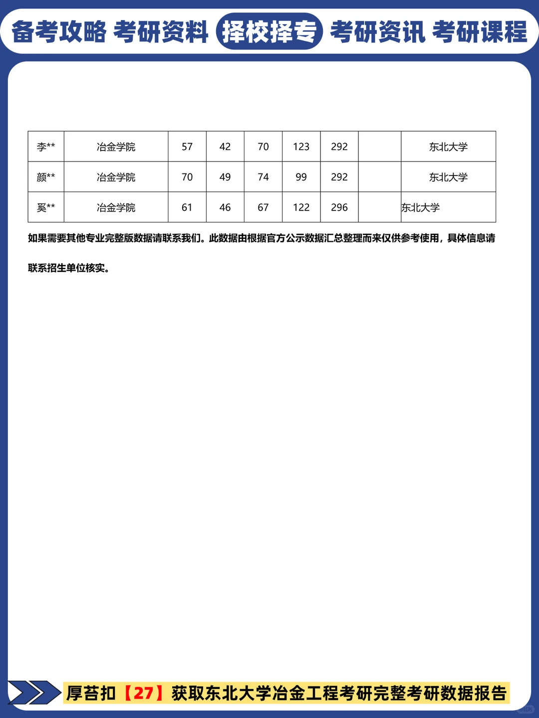 27考研冶金工程院校推荐丨东北大学考研分数