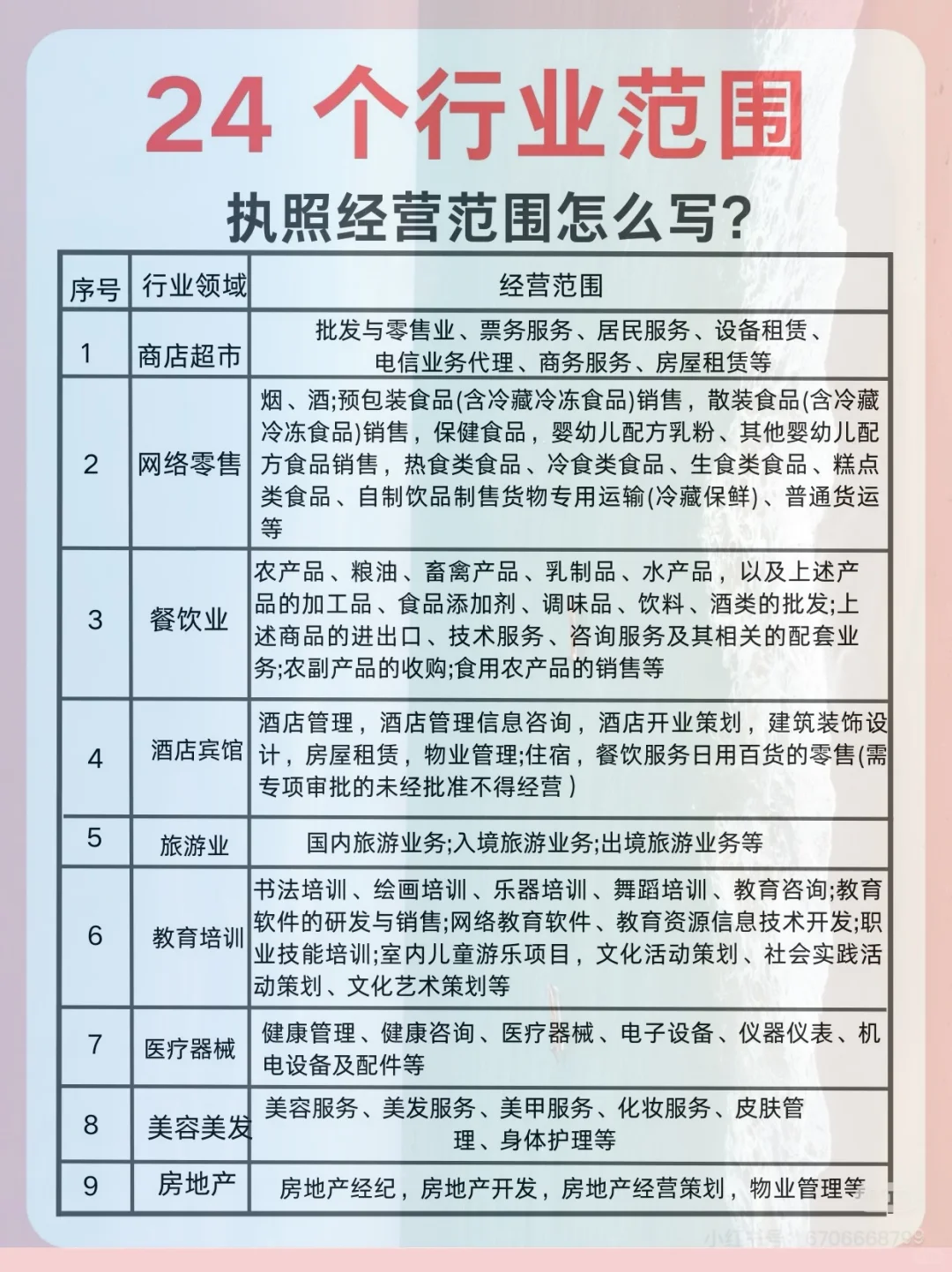 执照经营范围怎么写?‍?