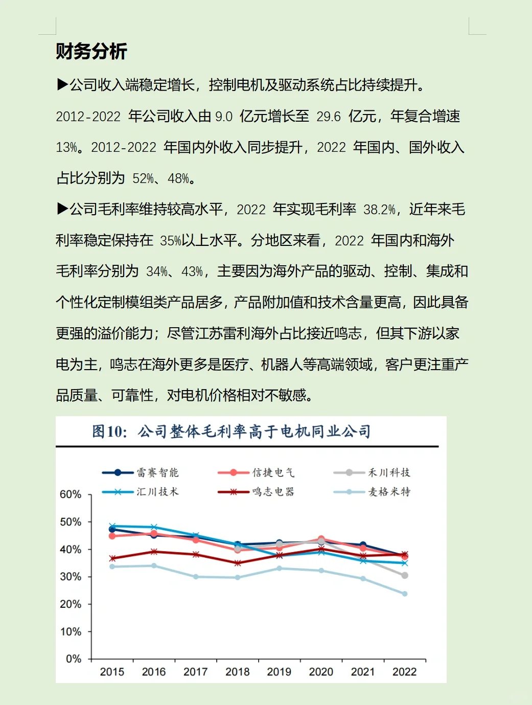 每天分享金融小芝士?:鸣志电器