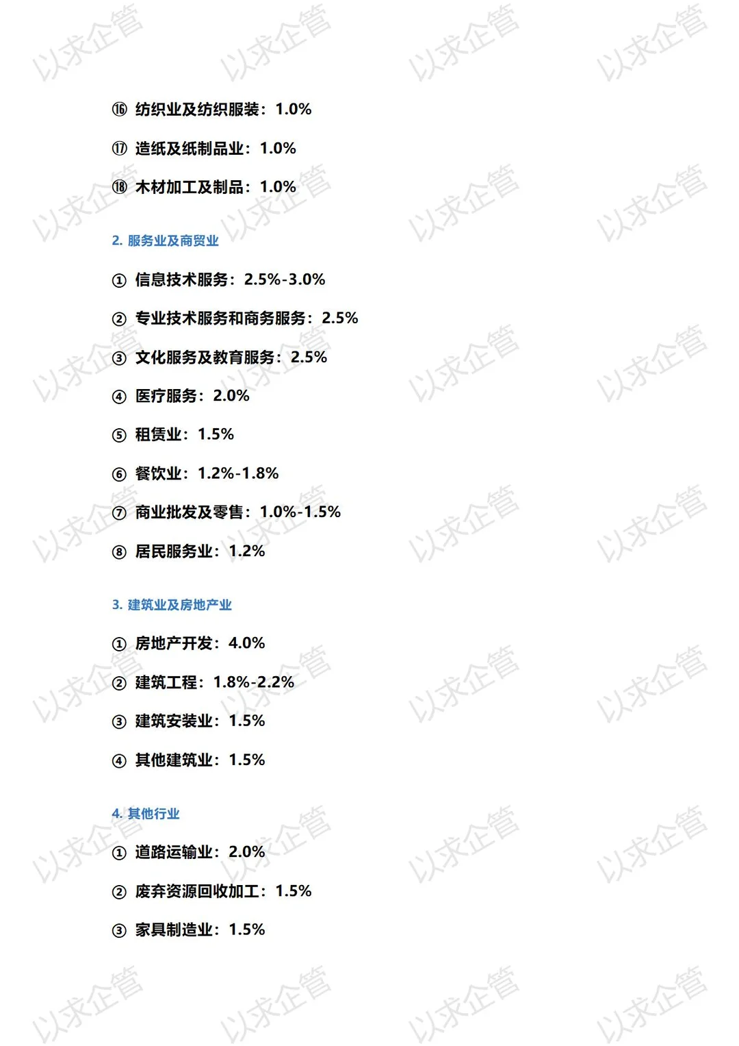 2025年最新税负率