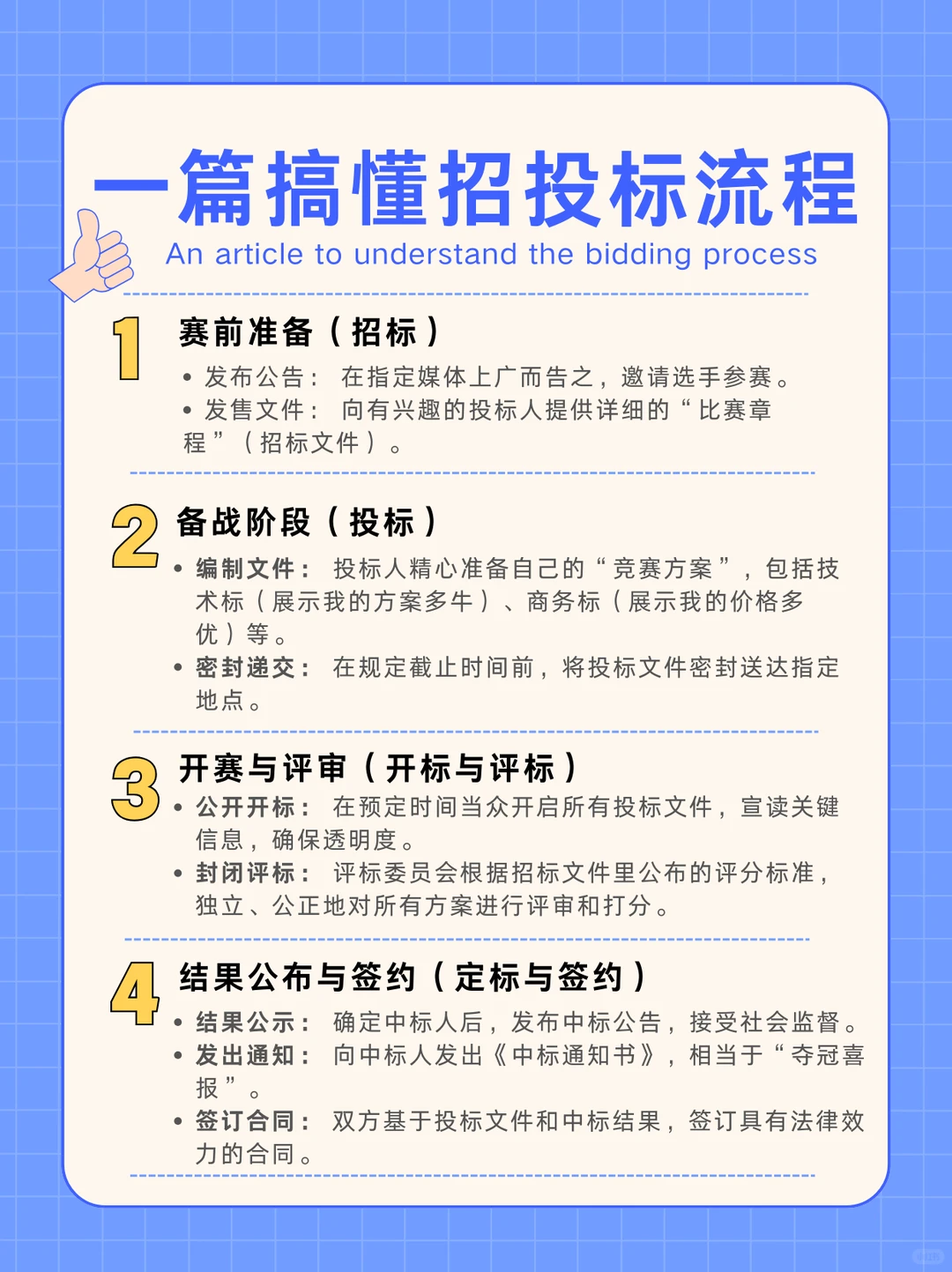 一篇看懂招投标流程