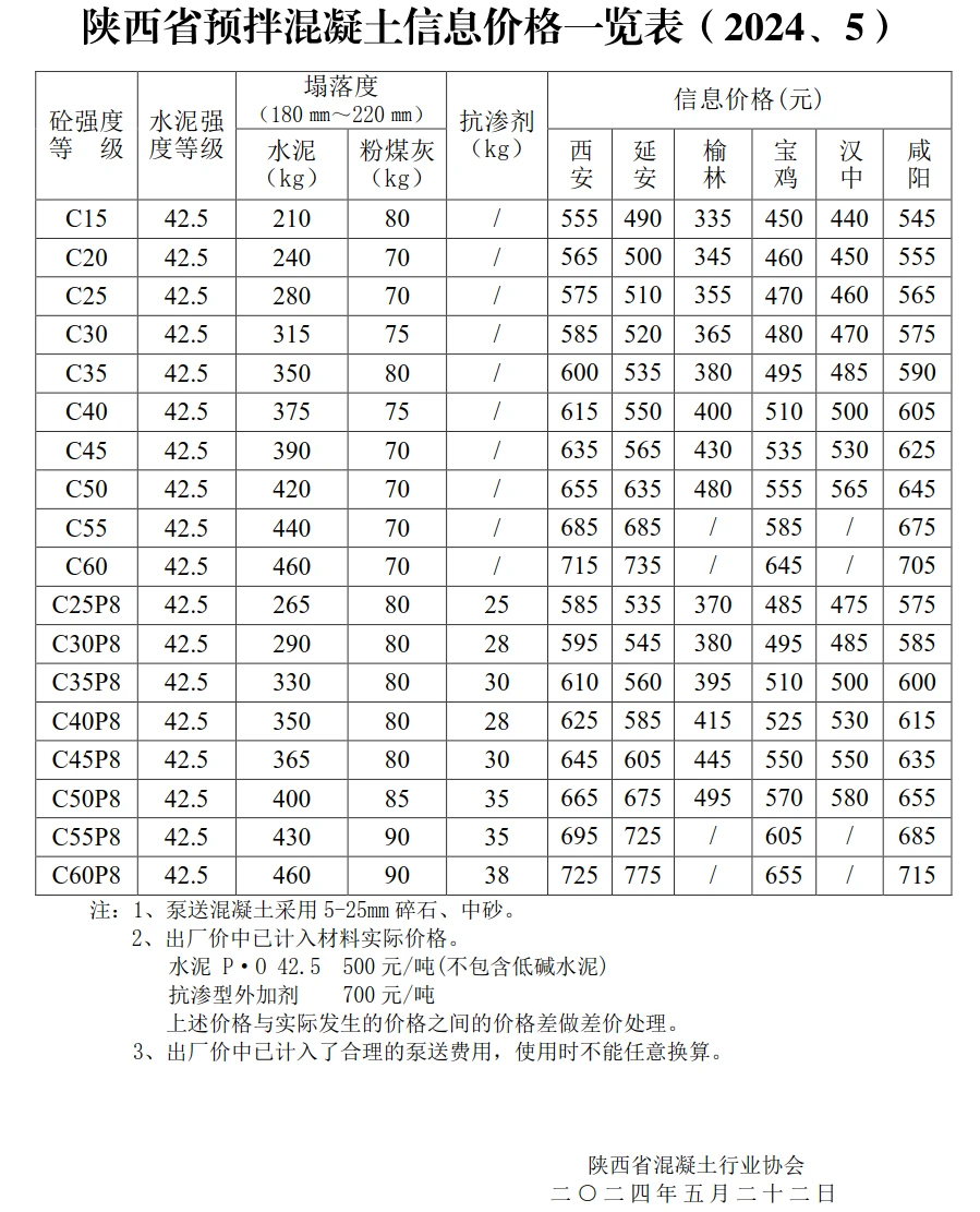 干货分享?陕西省预拌混凝土信息价一览表
