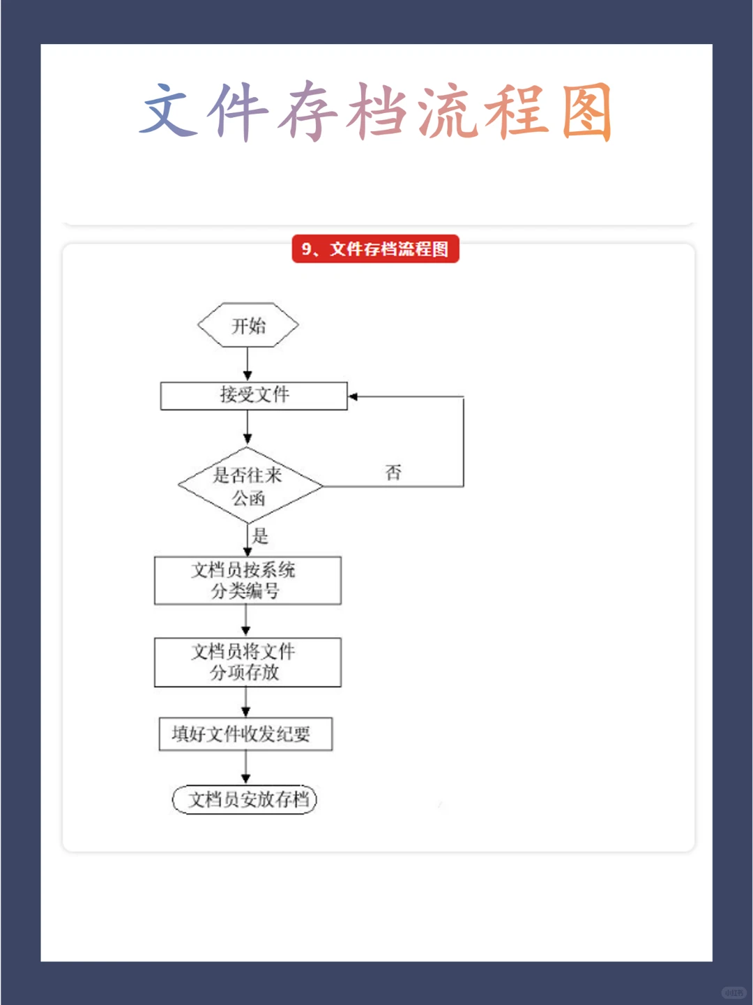背下来你就是顶尖的项目大佬！