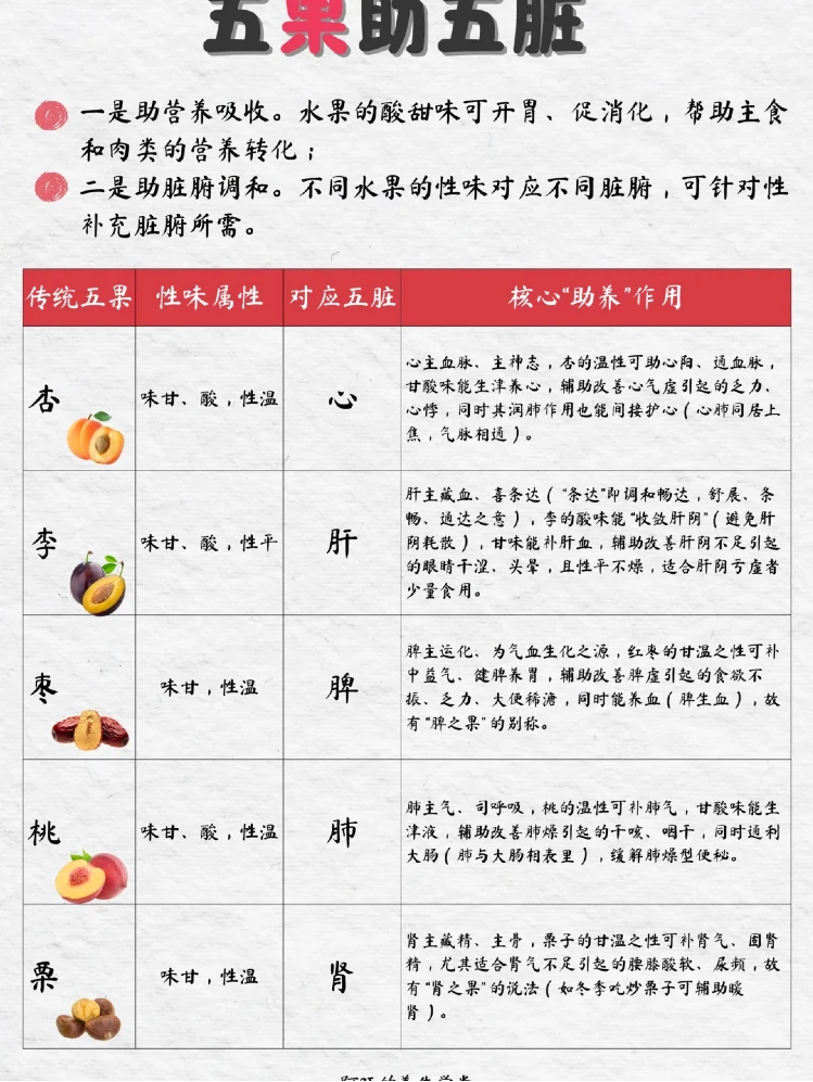 ?中式膳食结构|吃对食物不生病 。