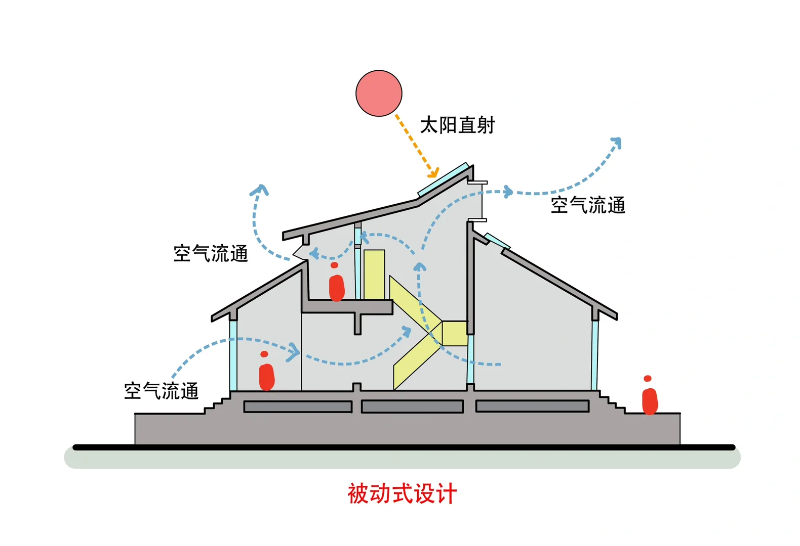 建筑快题被动式设计分析图❗️