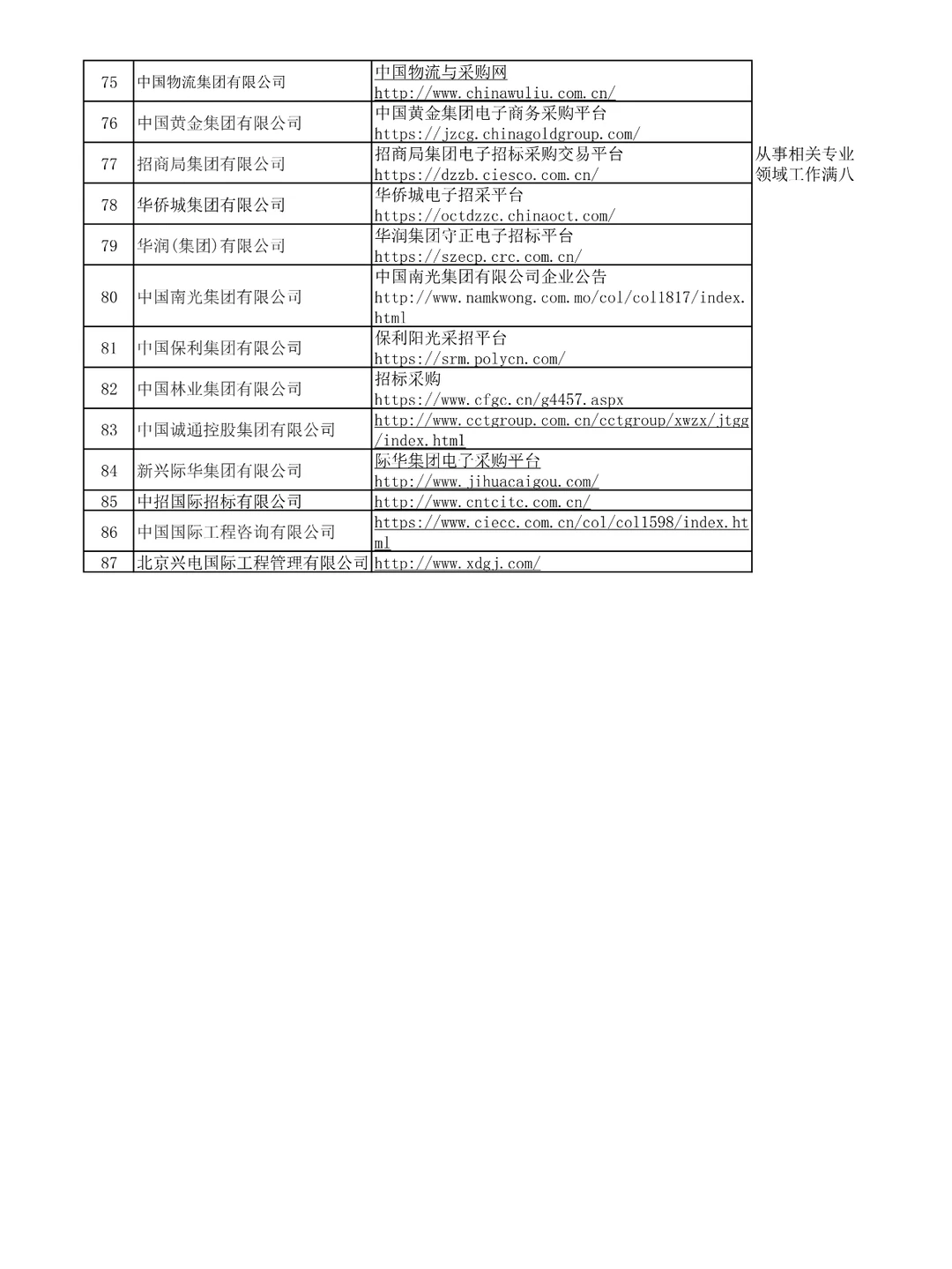 央企招投标平台专家入库汇总